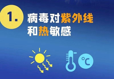 新型冠狀病毒來勢洶洶，紫外線殺毒必不可少！